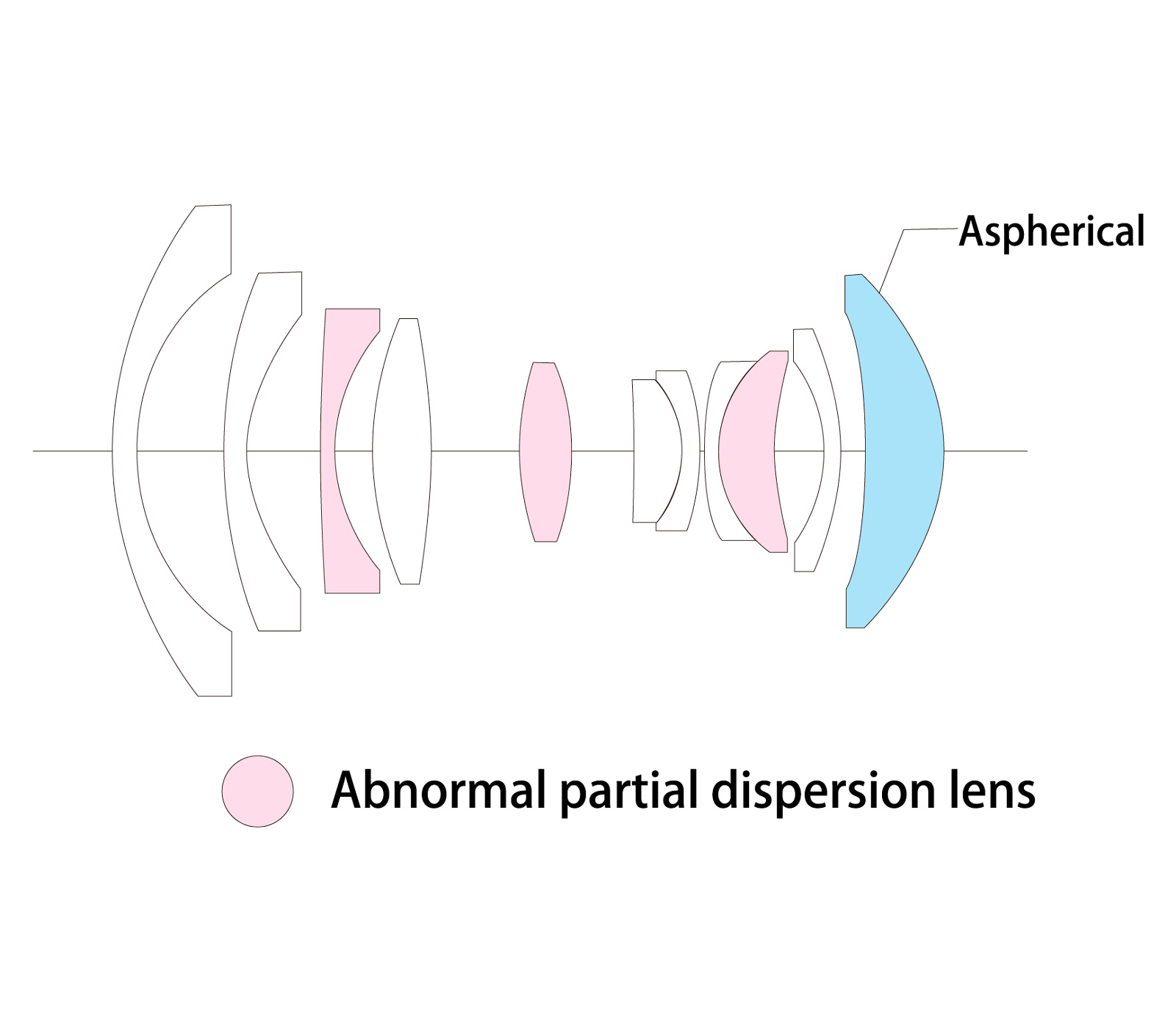 Объектив Voigtlander Super Wide-Heliar 15mm f/4.5 Aspherical III Sony E