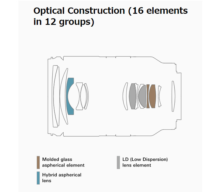 Объектив Tamron 17-70mm f/2.8 Di III-A VC RXD для Sony E