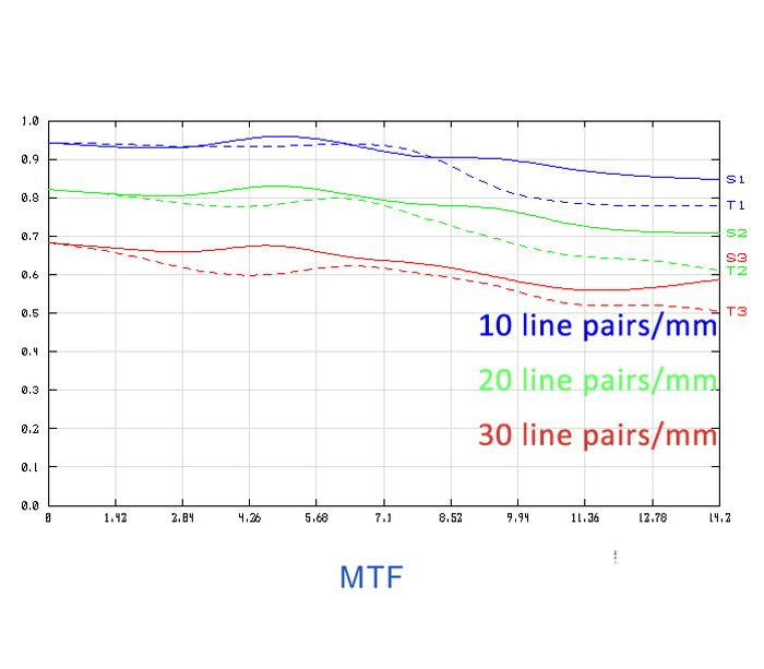 Объектив 7Artisans 55mm f/1.4 II Nikon Z