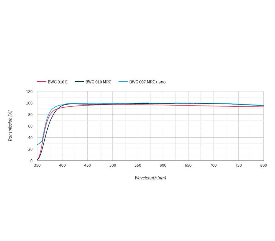 Светофильтр B+W Master 010 UV-Haze MRC nano 67 мм