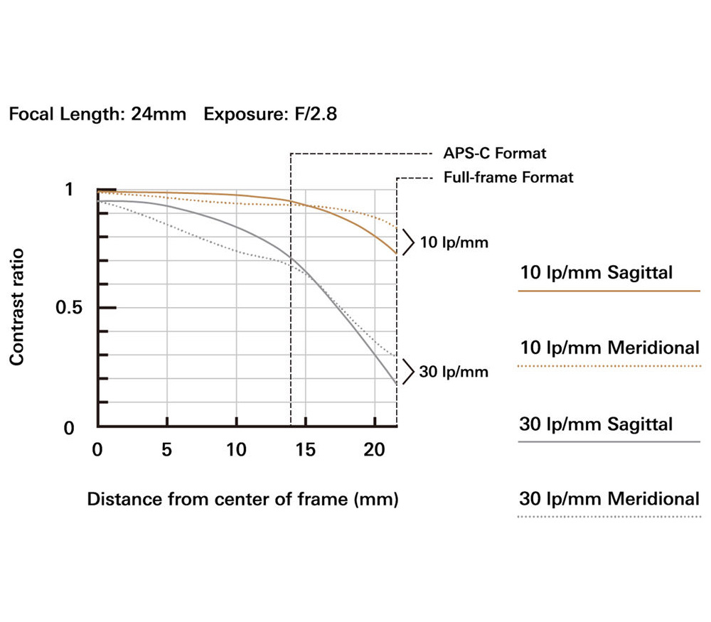 Объектив Tamron AF SP 24-70mm f/2.8 DI VC USD G2 Canon EF