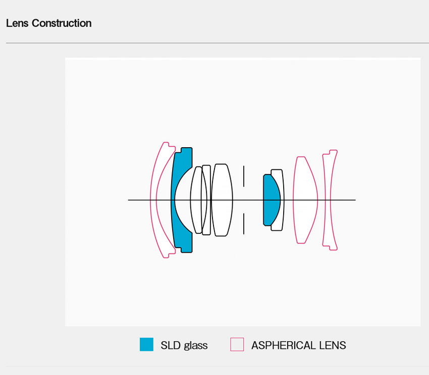 Объектив Sigma 17mm f/4 DG DN Contemporary L-Mount
