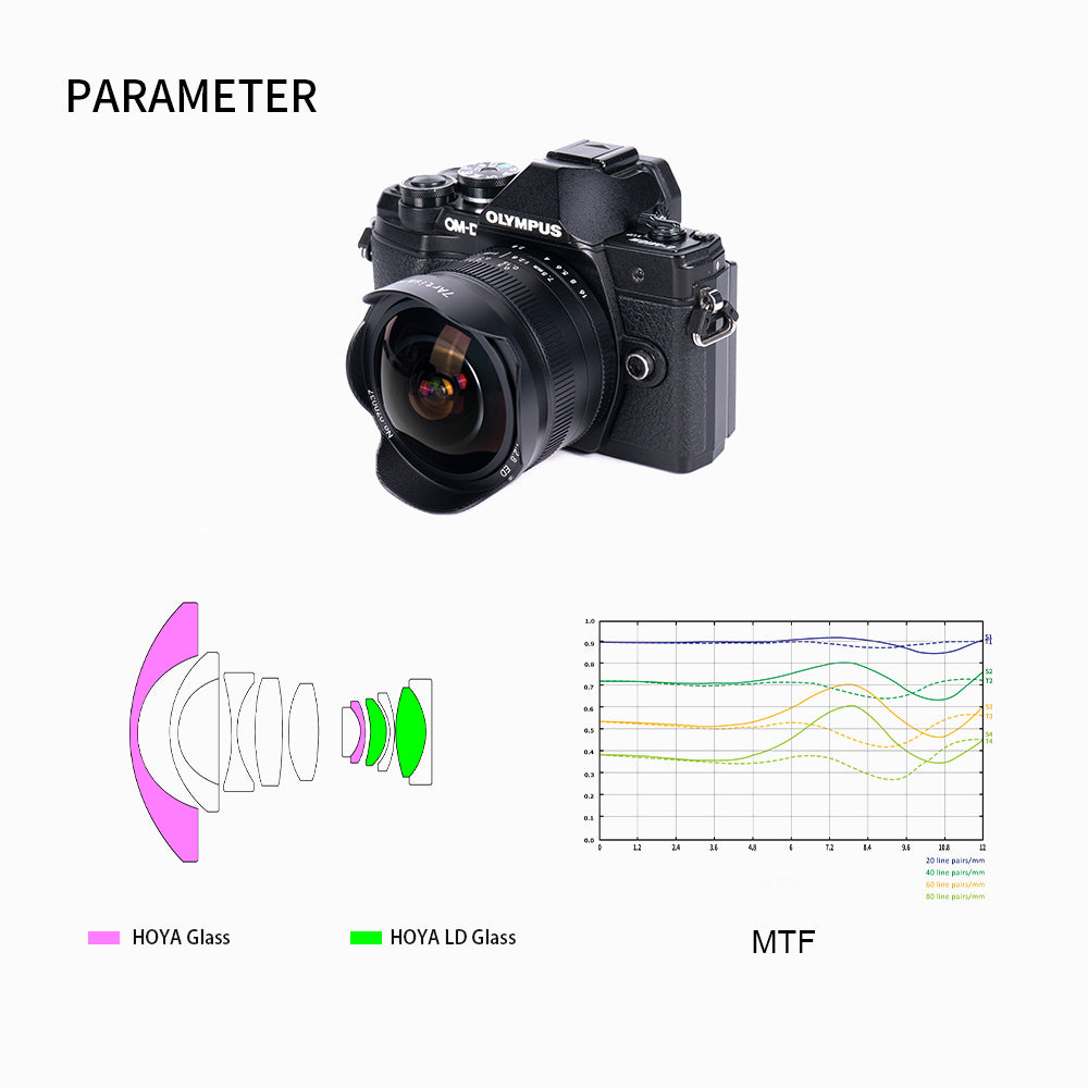 Объектив 7Artisans 7.5mm f/2.8 II FishEye Canon RF