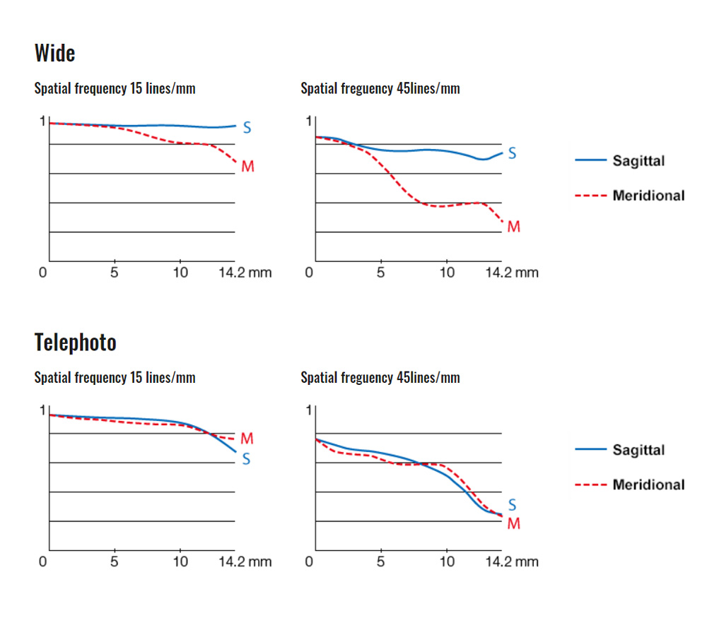 Объектив Fujifilm XF 10-24mm f/4 R OIS WR