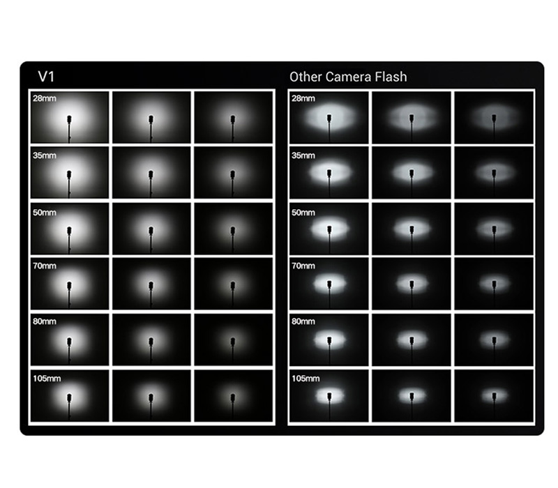 Вспышка Godox V1-S для Sony
