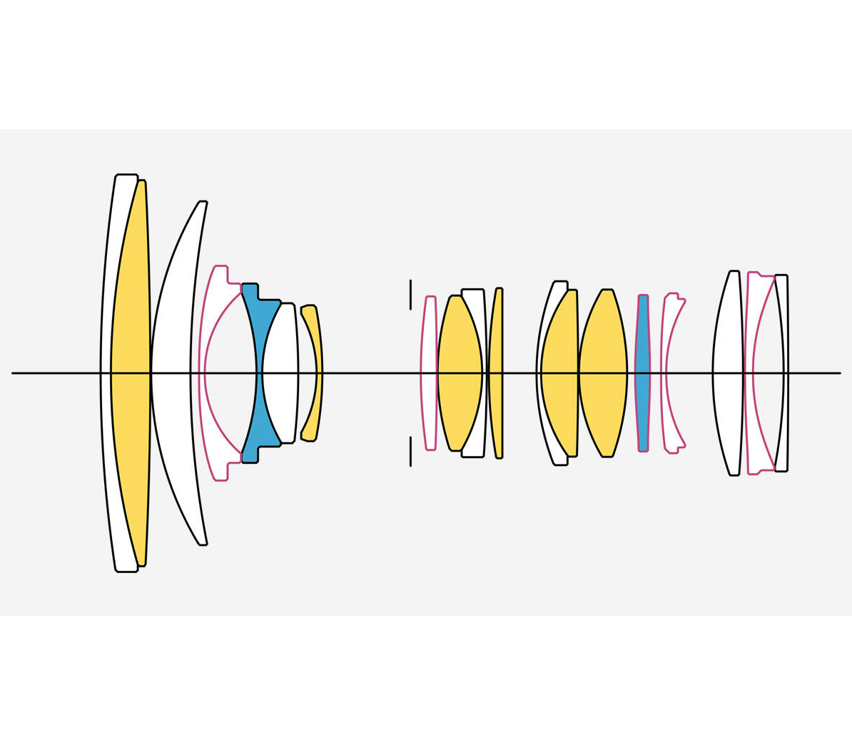 Объектив Sigma 24-70mm f/2.8 DG DN II Art L-Mount