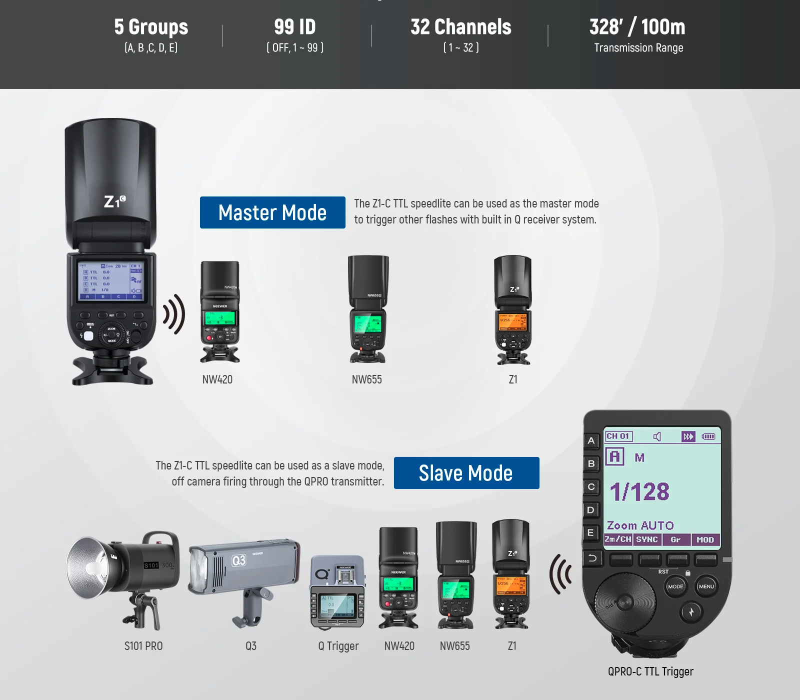 Вспышка Neewer Z1-C TTL для Canon