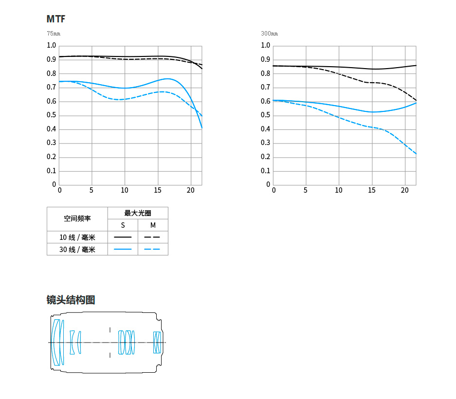 Объектив Canon RF 75-300mm f/4-5.6
