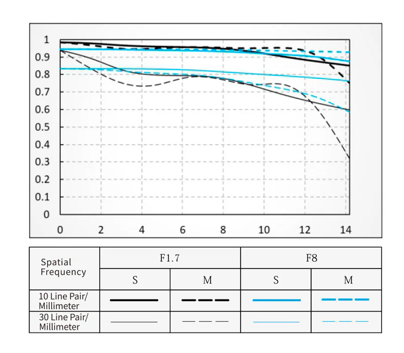 Объектив Viltrox AF 15mm f/1.7 Air Nikon Z (APS-C)