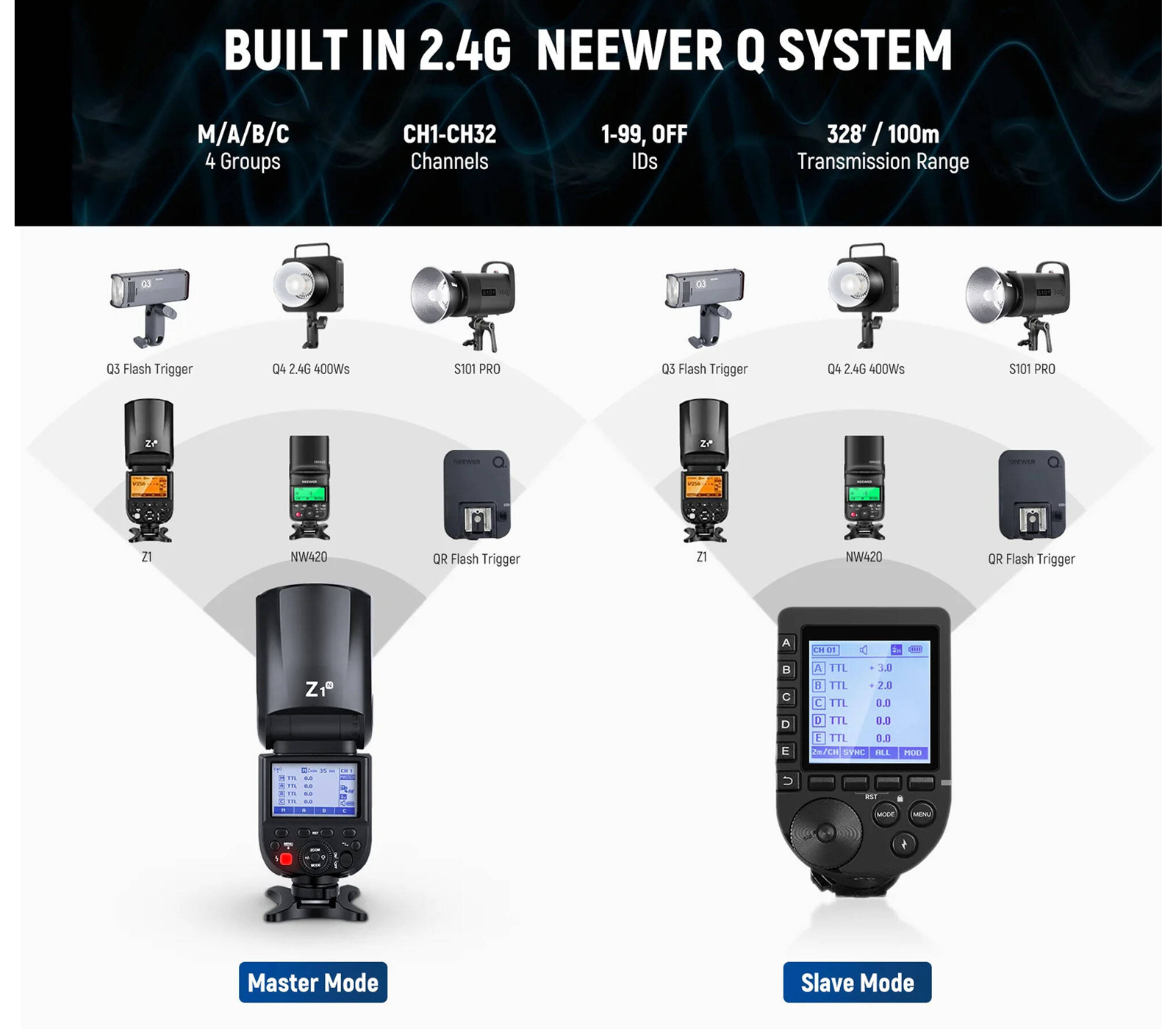 Вспышка Neewer Z1-N TTL для Nikon