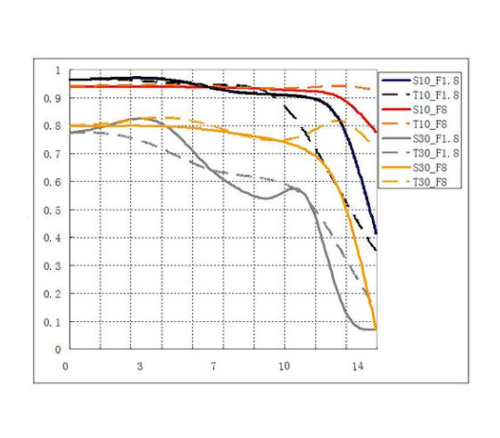Объектив 7Artisans 25mm f/1.8 Sony E