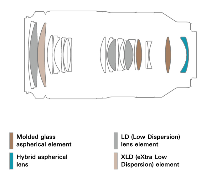 Объектив Tamron 70-180mm f/2.8 Di III VC VXD G2 Nikon Z