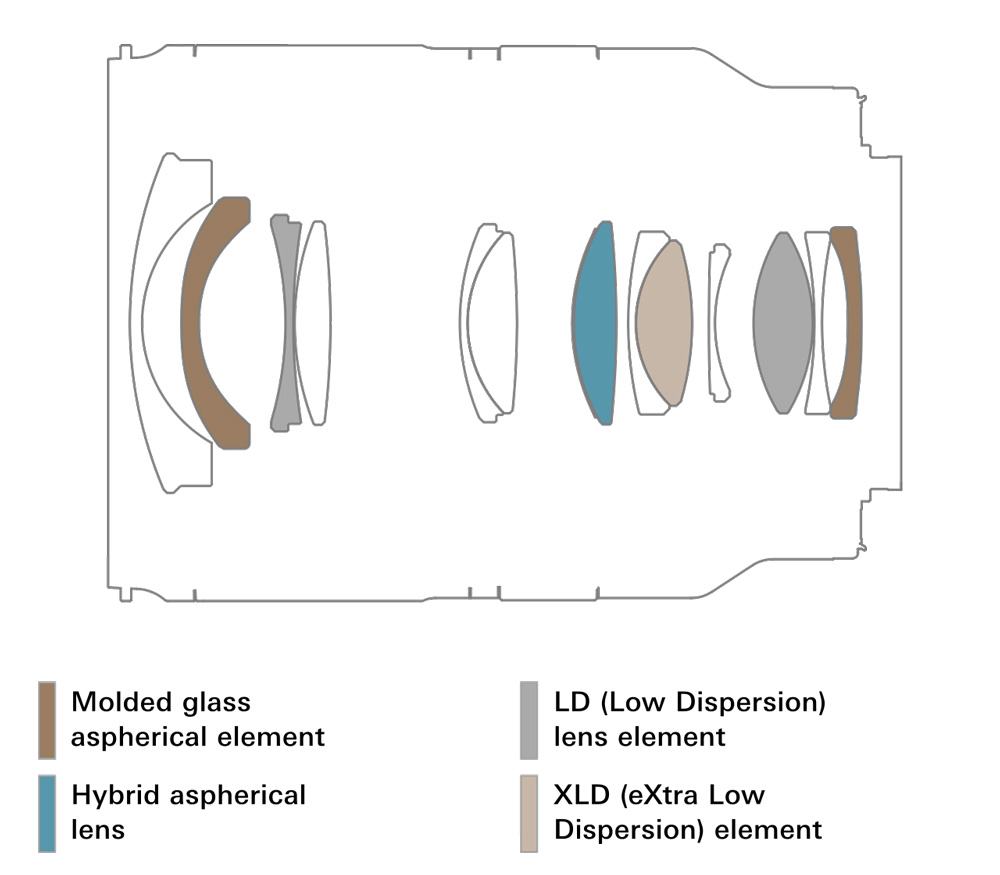 Объектив Tamron 17-28mm f/2.8 Di III RXD Sony FE