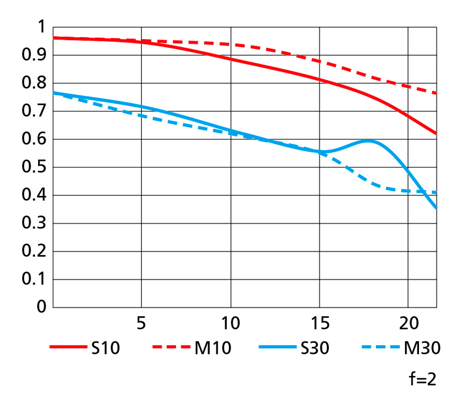 Объектив Nikon Nikkor Z 40mm f/2
