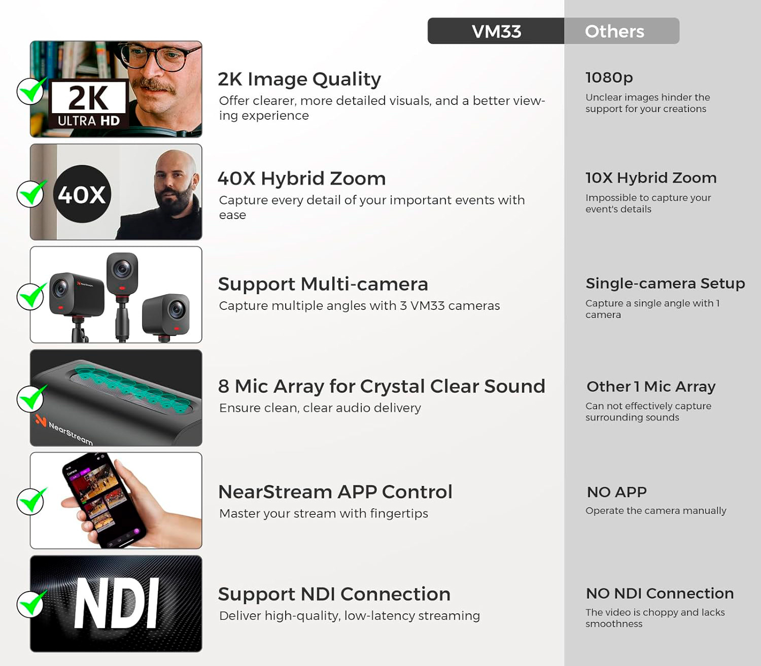 Веб-камера Nearity NearStream VM33, 2K, USB / Wi-Fi, 10х опт. зум