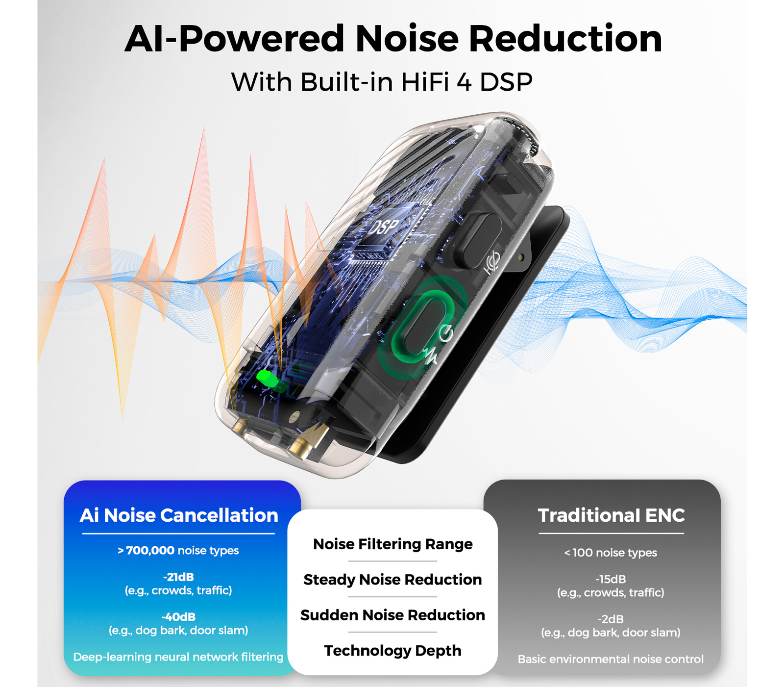 Беспроводная система Nearity NearStream AWM28T, 2TX+1RX, с кейсом (3.5 мм + USB-C + Lightning)