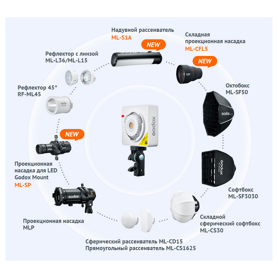 Осветитель Godox ML100R, RGB, 1800-10000К, 110 Вт, Godox Mount