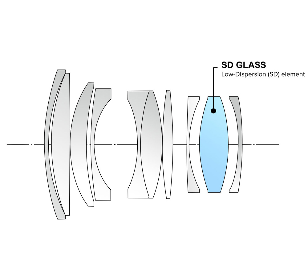 Объектив Tokina ATX-M 56mm f/1.4 X-mount