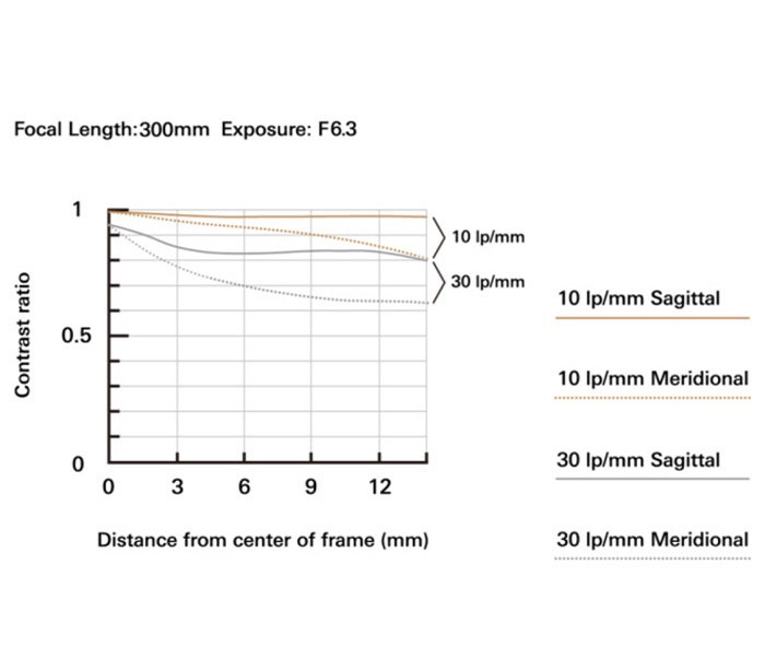 Объектив Tamron 18-300mm f/3.5-6.3 Di III-A VC VXD Nikon Z-Mount