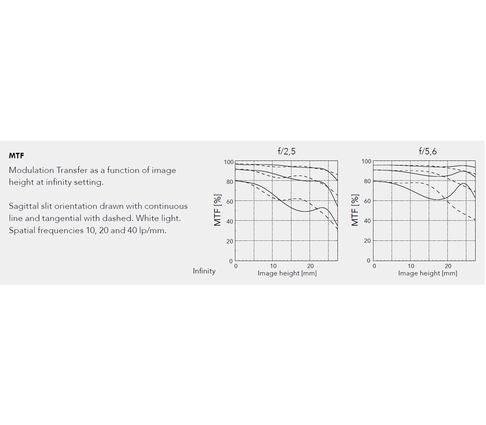 Объектив Hasselblad XCD 55mm f/2.5 V
