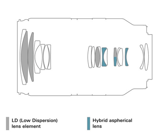 Объектив Tamron 18-300mm f/3.5-6.3 Di III-A VC VXD Nikon Z-Mount