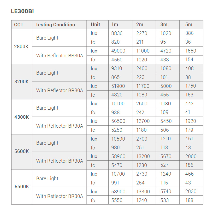 Осветитель Godox Litemons LE300Bi, 2800-6500К, 315 Вт, Bowens