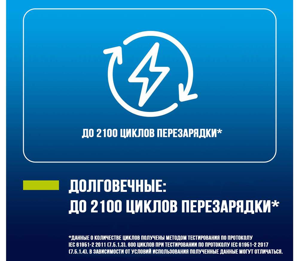 Аккумуляторы Panasonic Eneloop AA 2000 мАч, 4 шт.