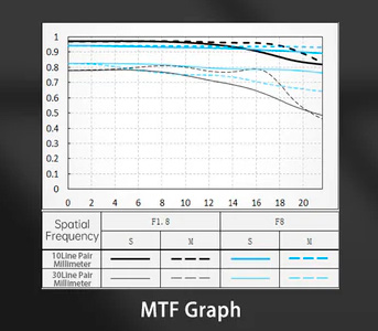 Объектив Viltrox AF 28mm f/1.8 Nikon Z