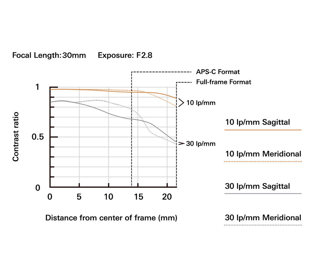 Объектив Tamron 16-30mm f/2.8 Di III VXD G2 Nikon Z
