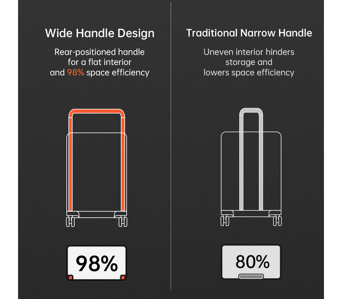 Сумка на колесах PGYTECH Roller Camera Backpack + рюкзак 2 в 1