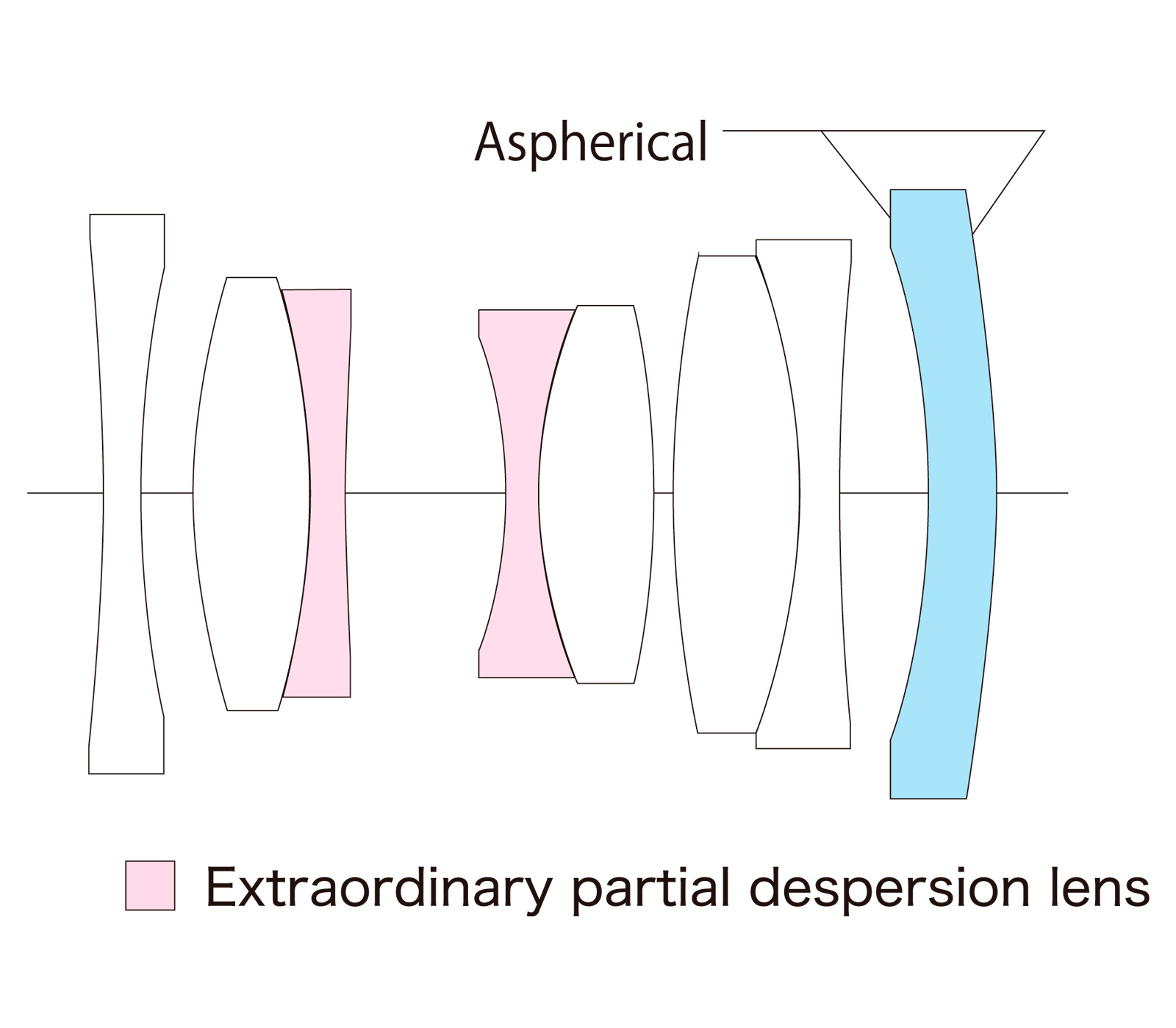 Объектив Voigtlander Color-Skopar 28mm F2.8 Aspherical Type II, Leica M, черный