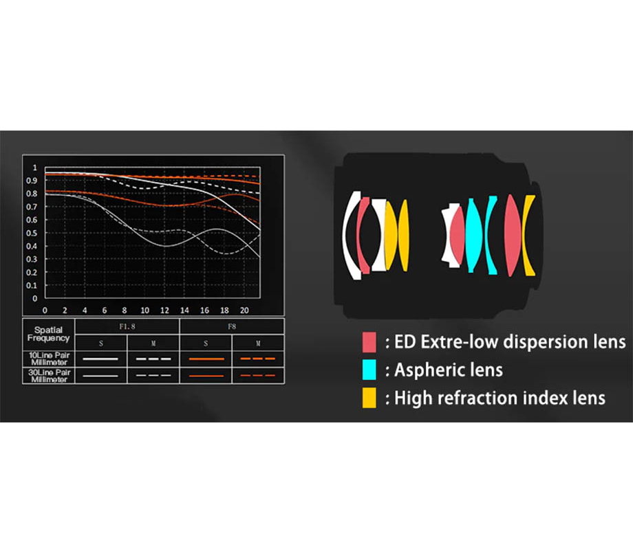 Объектив Viltrox AF 28mm f/1.8 Nikon Z