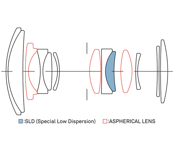 Объектив Sigma 18-50mm f/2.8 DC DN Contemporary Sony E