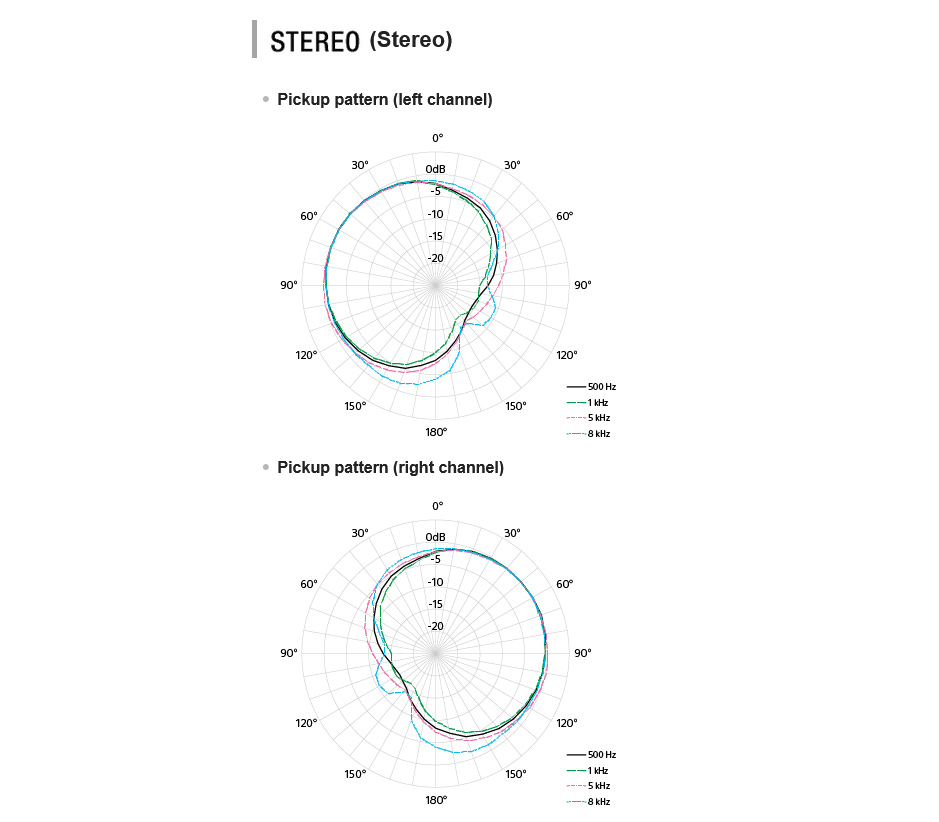 Микрофон Sony ECM-M1, цифровой, MI интерфейс, моно / стерео