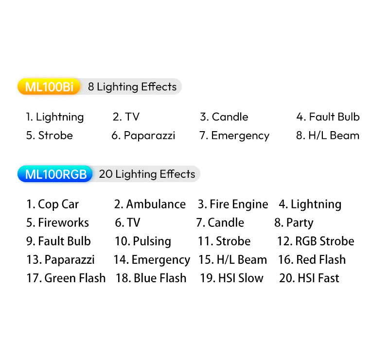 Осветитель Ulanzi ML100RGB 100W, 2700-6500К, 100 Вт, mini Bowens
