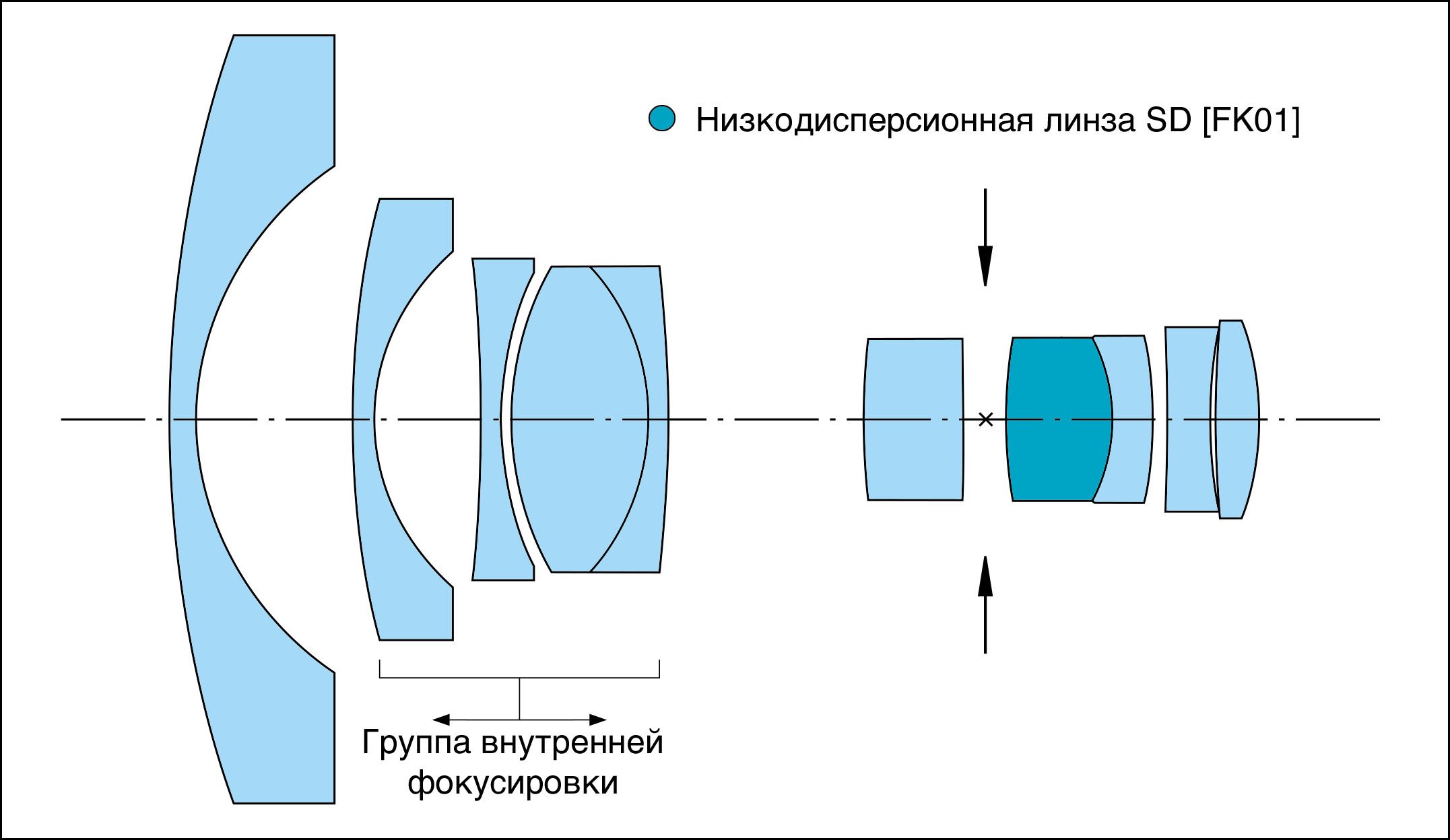 Объектив Tokina AT-X 107 F3.5-4.5 DX Fisheye