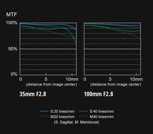 Объектив Panasonic Leica DG Vario-Elmarit 35-100mm f/2.8 ASPH. Power O.I.S.