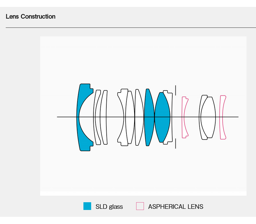 Объектив Sigma 23mm f/1.4 DC DN Contemporary Fujifilm X