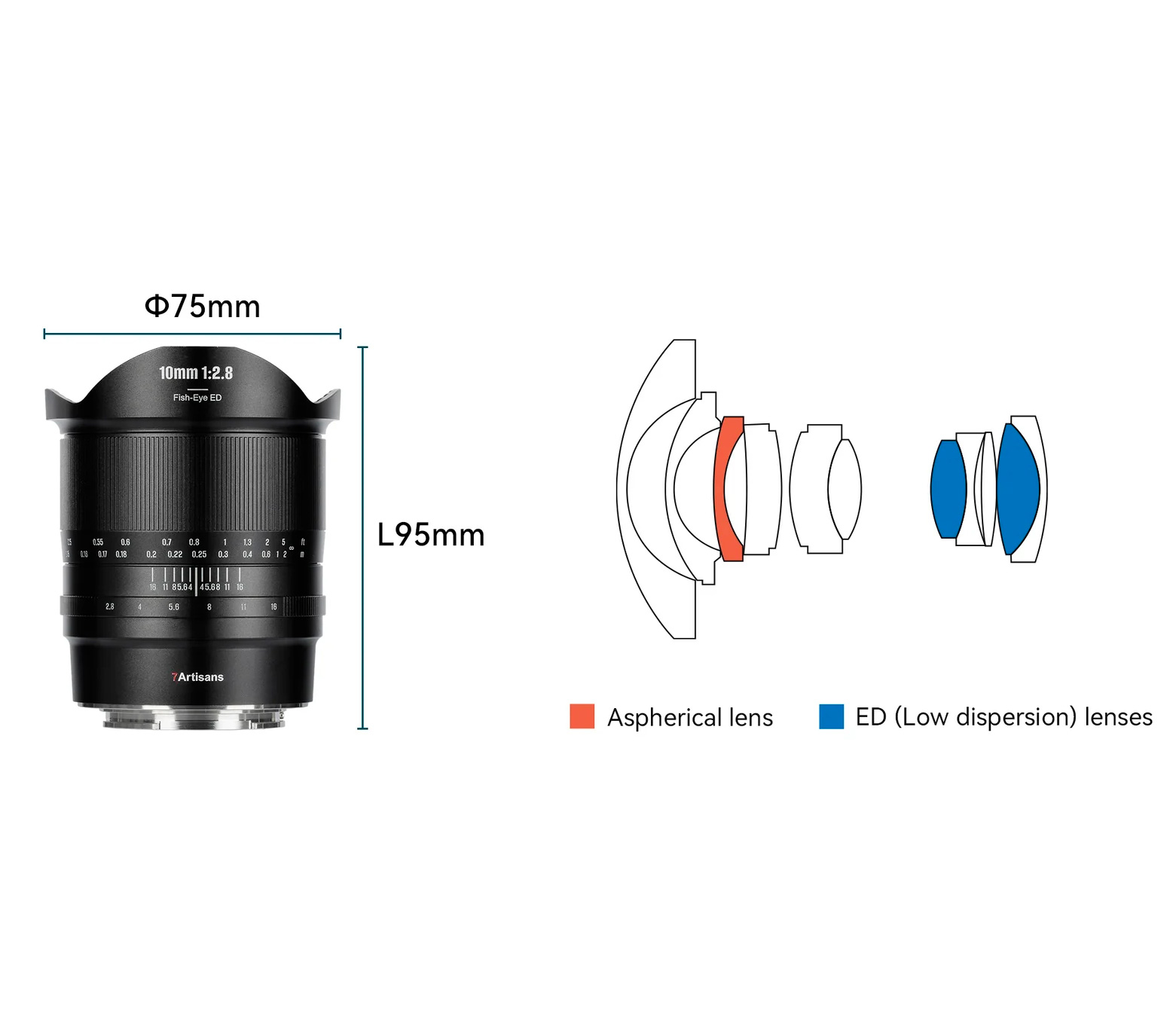 Объектив 7Artisans 10mm f/2.8 Mark II Fisheye Sony FE
