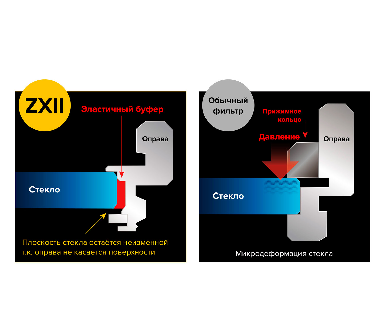 Светофильтр Kenko ZXII UV L41 67mm