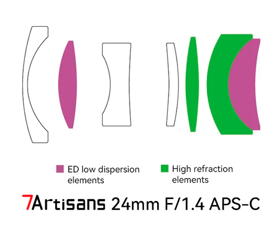 Объектив 7Artisans 24mm f/1.4 Nikon Z