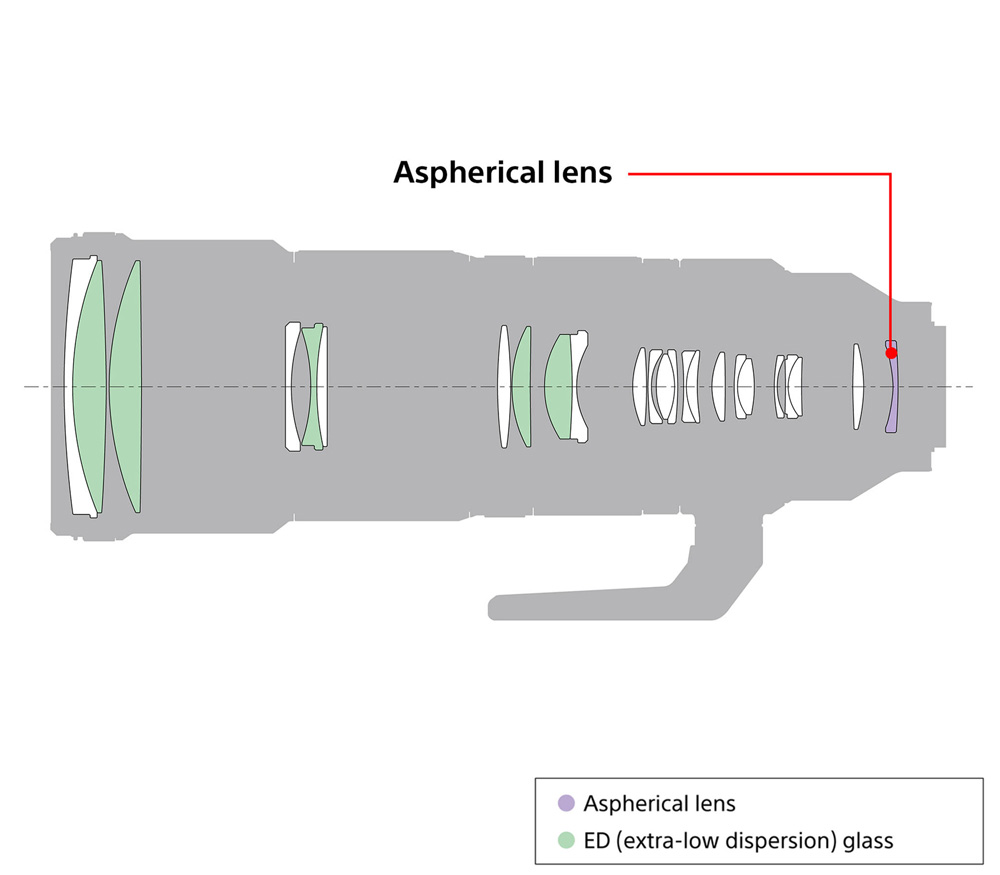 Объектив Sony FE 200–600mm f/5.6–6.3 G OSS