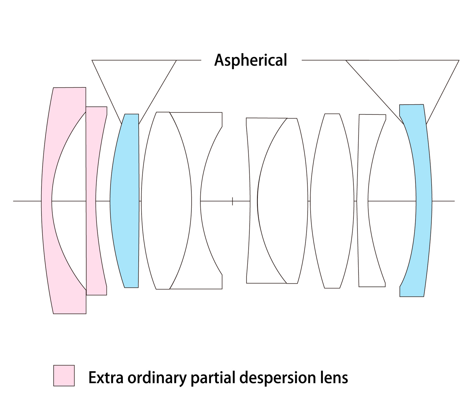 Объектив Voigtlander Nokton 28mm F1.5 Aspherical VM Type II, Leica M, черный