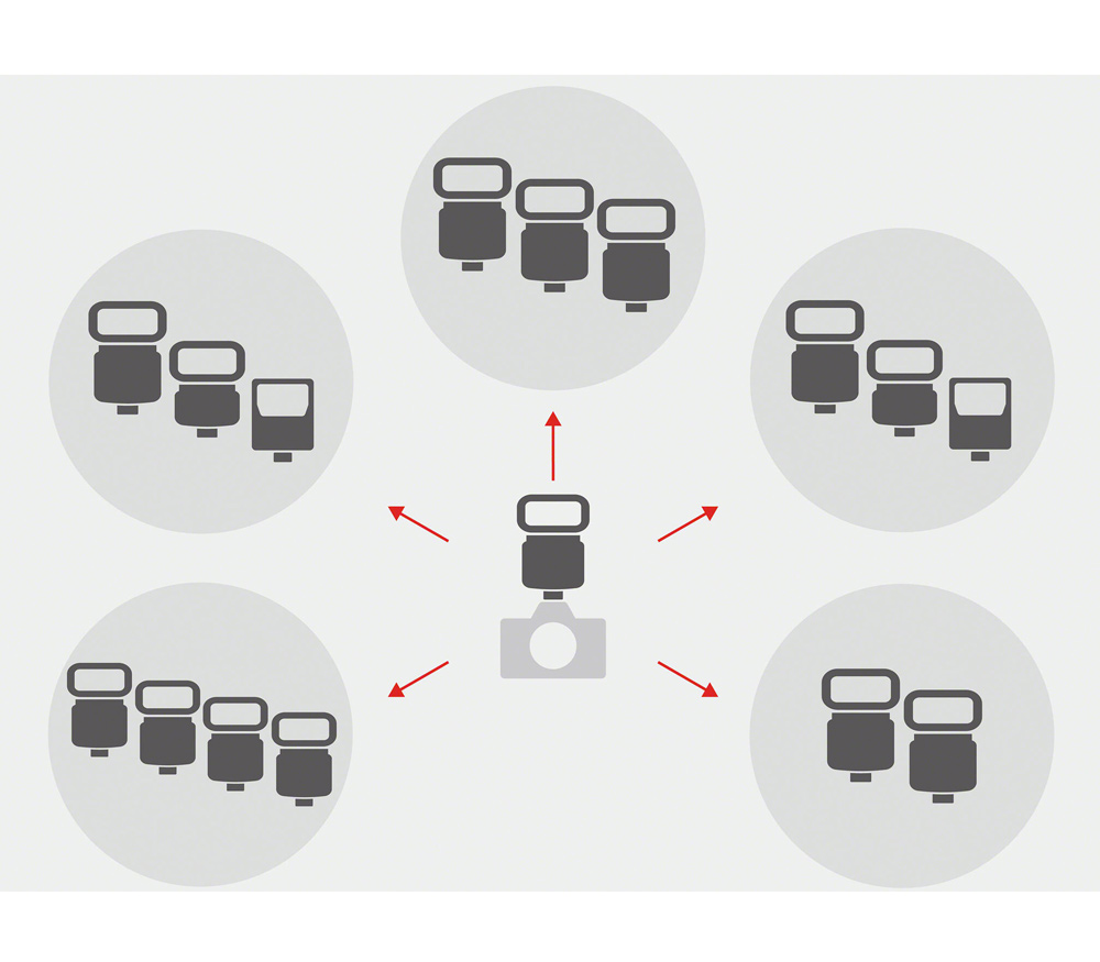 Вспышка Sony HVL-F60RM2
