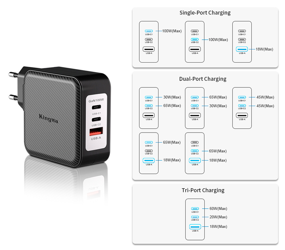 Зарядное устройство Kingma 100W GaN USB Charger, 100 Вт, 2х USB-C + USB-A