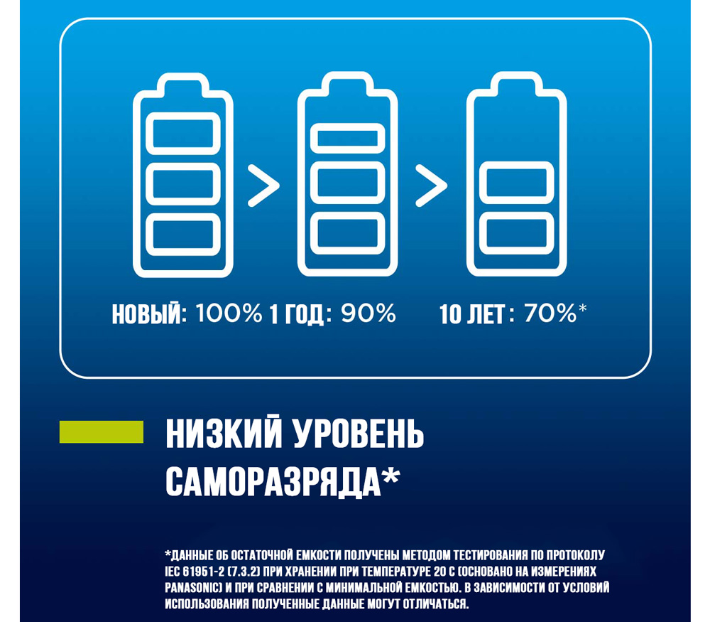 Аккумуляторы Panasonic Eneloop AA 2000 мАч, 4 шт.