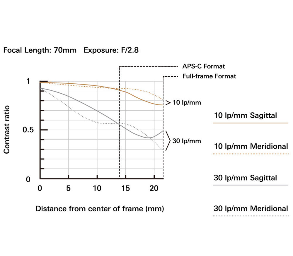 Объектив Tamron AF SP 24-70mm f/2.8 DI VC USD G2 Canon EF