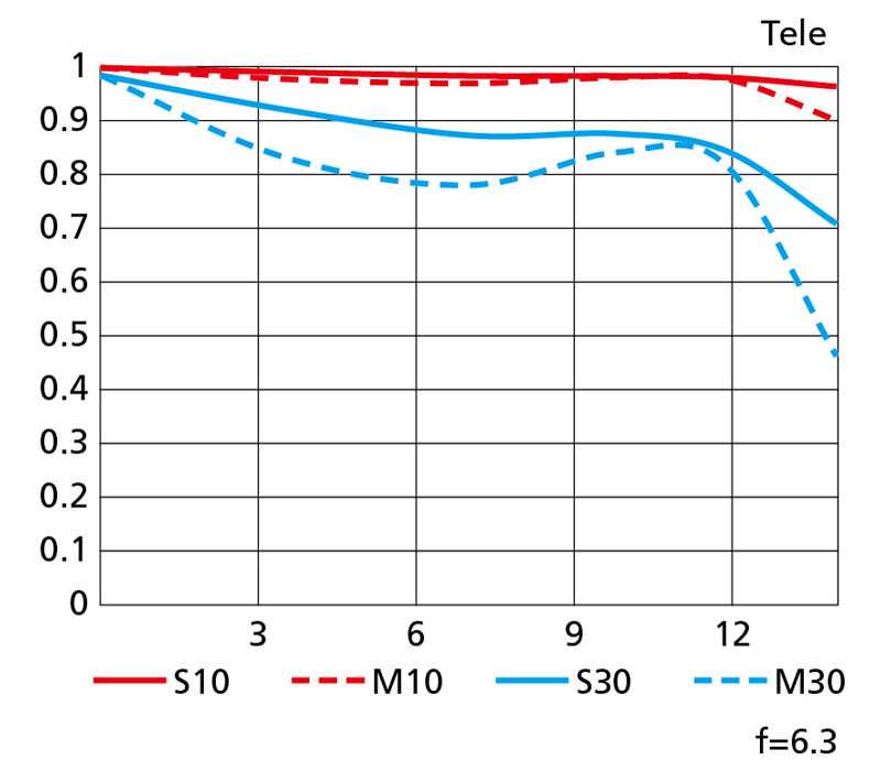 Объектив Nikon Nikkor Z 16-50mm f/3.5-6.3 VR DX (OEM)