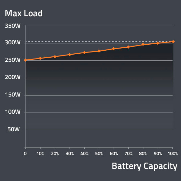 Аккумулятор SWIT PB-R290S+ V-Mount с защитой IP54, 290 Втч, D-Tap