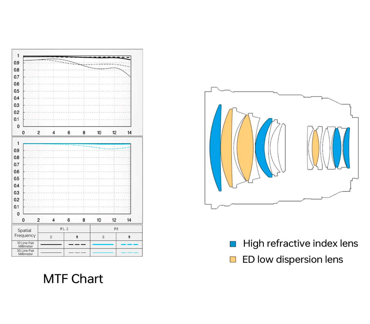 Объектив Viltrox AF 75mm f/1.2 Sony E
